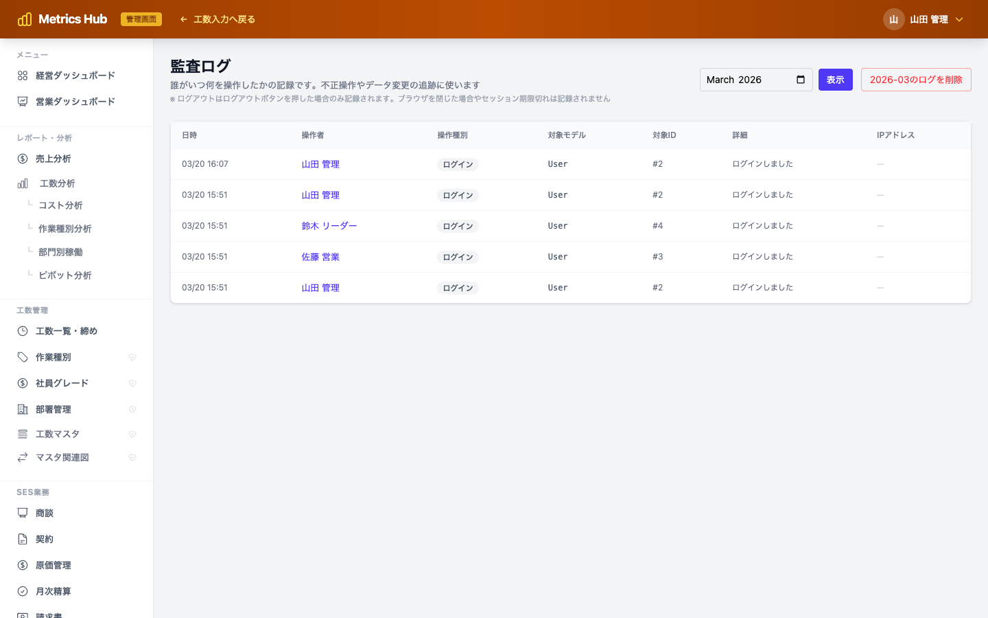 SESメトリクス 監査ログ — 全操作の自動記録