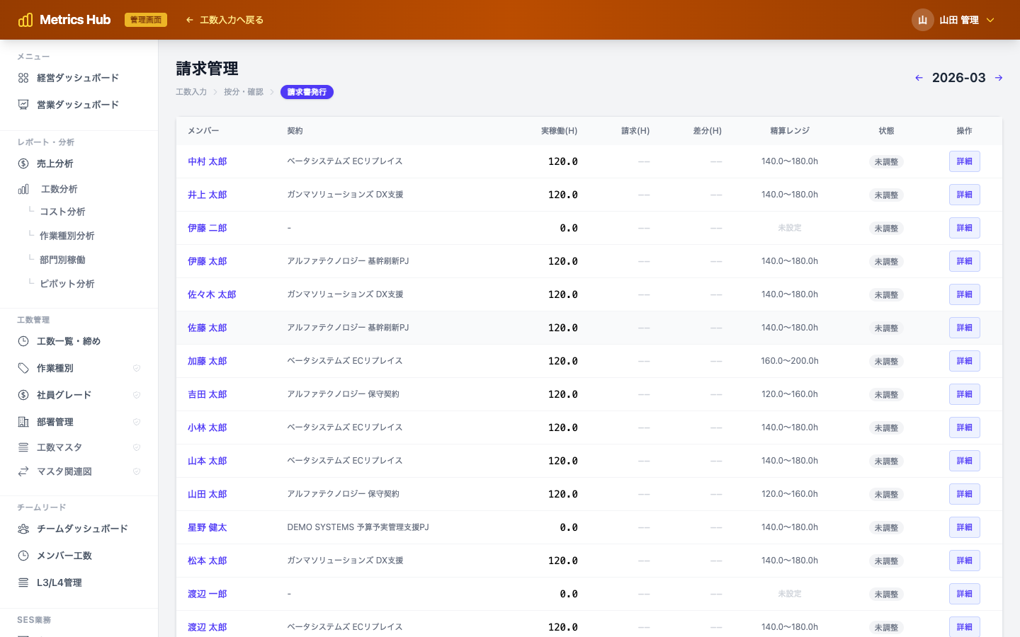 SESメトリクス 請求管理 — 精算レンジ付き一覧