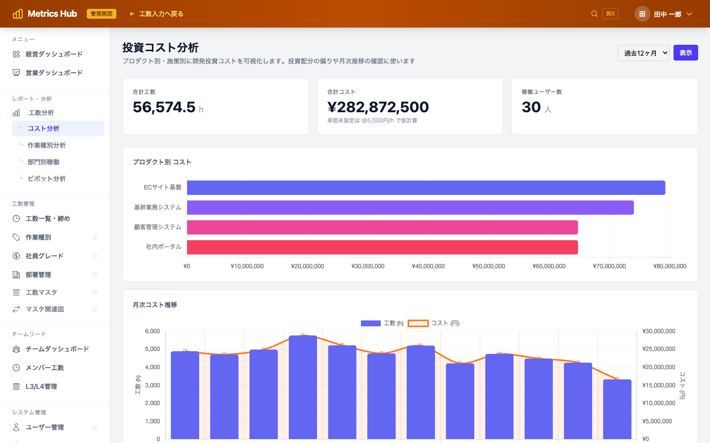 分析チャート — 工数の傾向を可視化