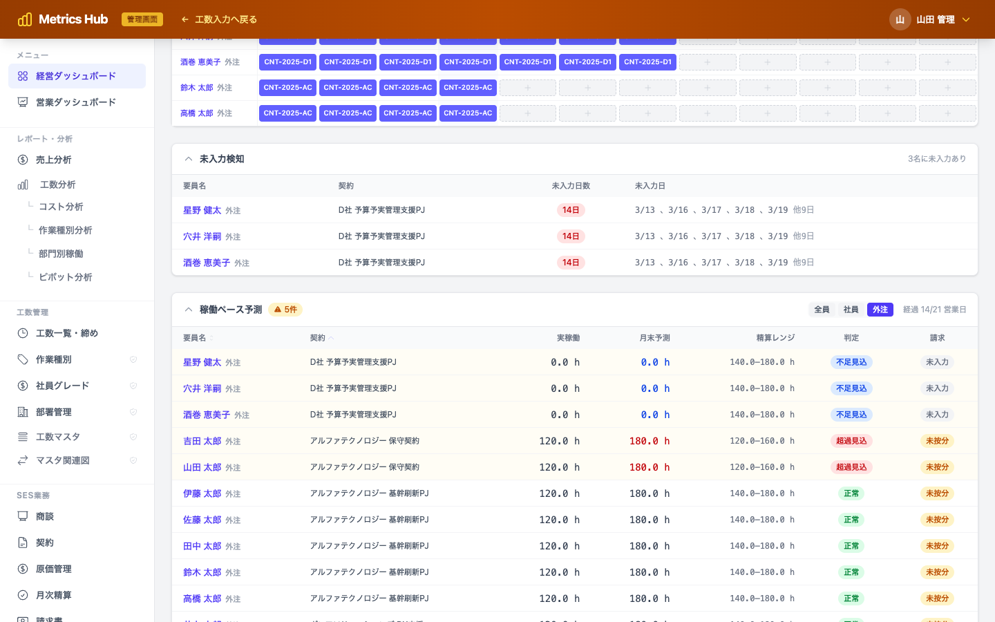 SESメトリクス 入力タイミング分析チャート