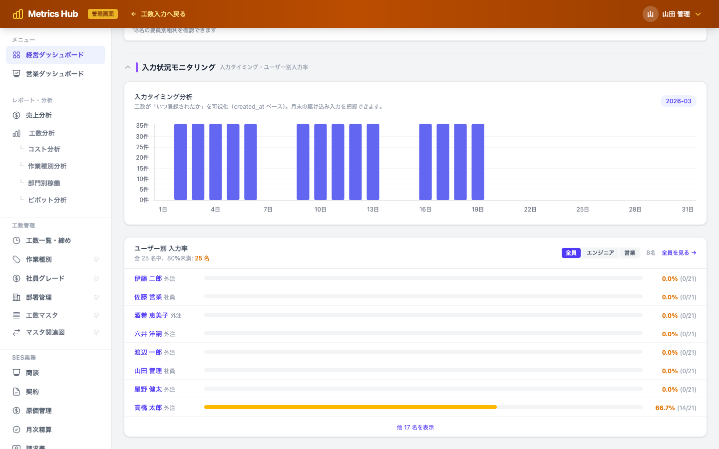 SESメトリクス 入力モニタリング — 入力タイミング分析チャート