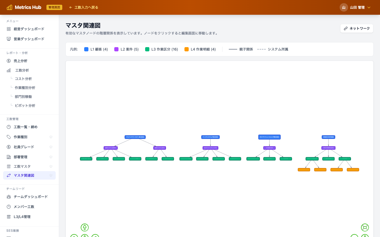 SESメトリクス マスタ関連図 — 階層構造を可視化