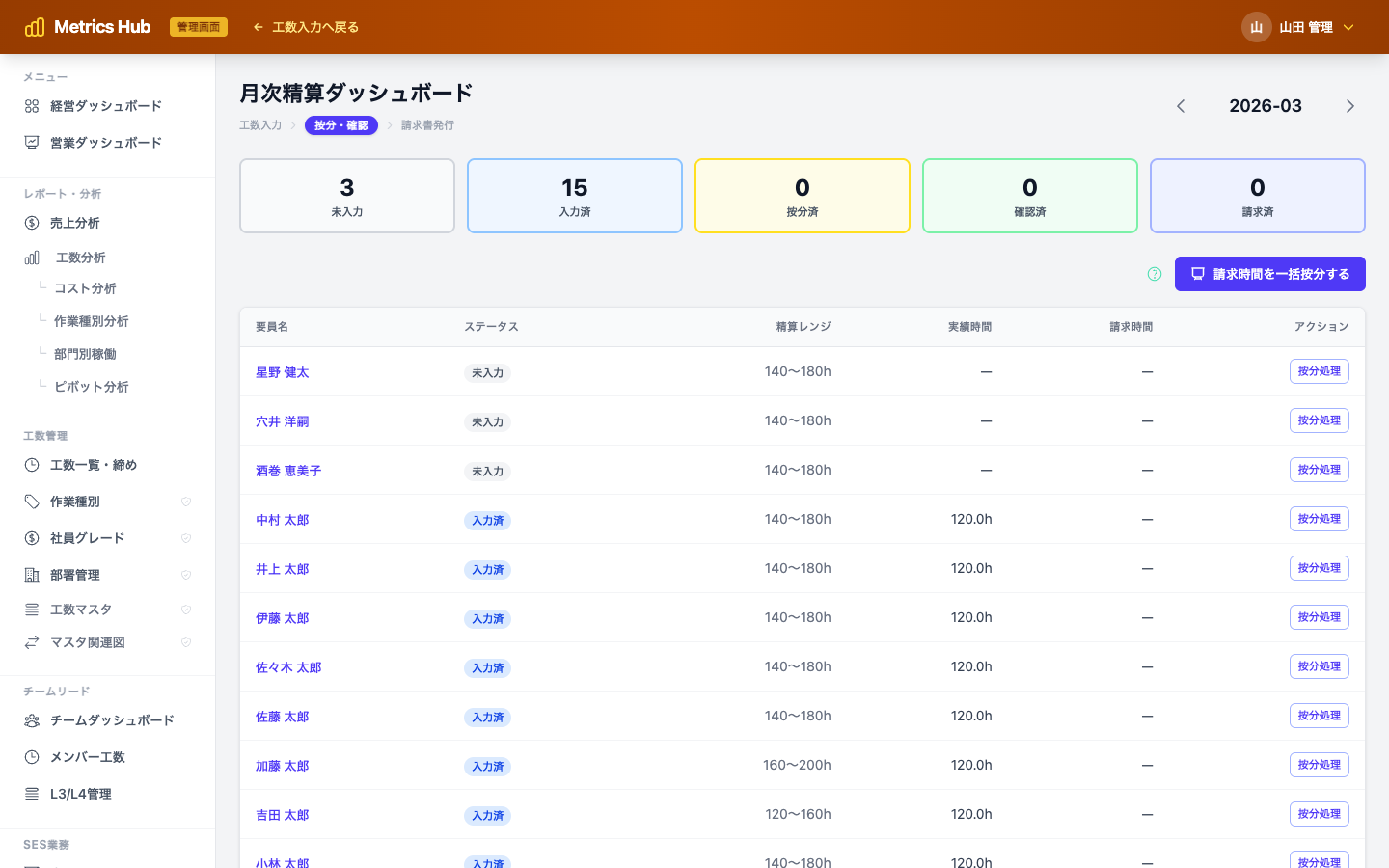 SESメトリクス 月次精算ダッシュボード — ステータス管理と一括按分