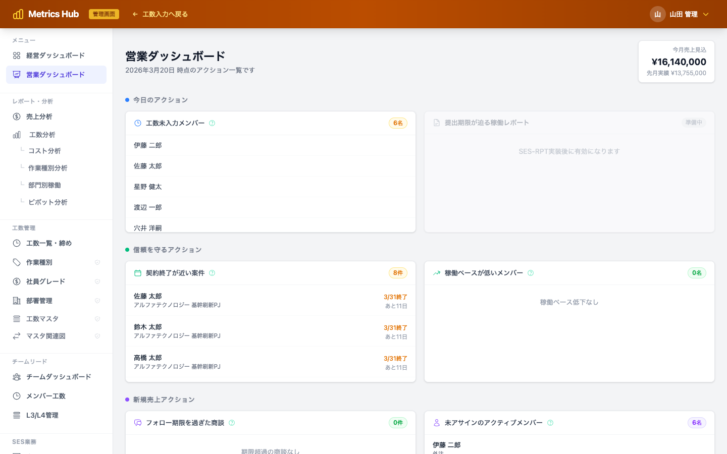 SESメトリクス 営業ダッシュボード — 今日のアクション・契約終了・未アサイン
