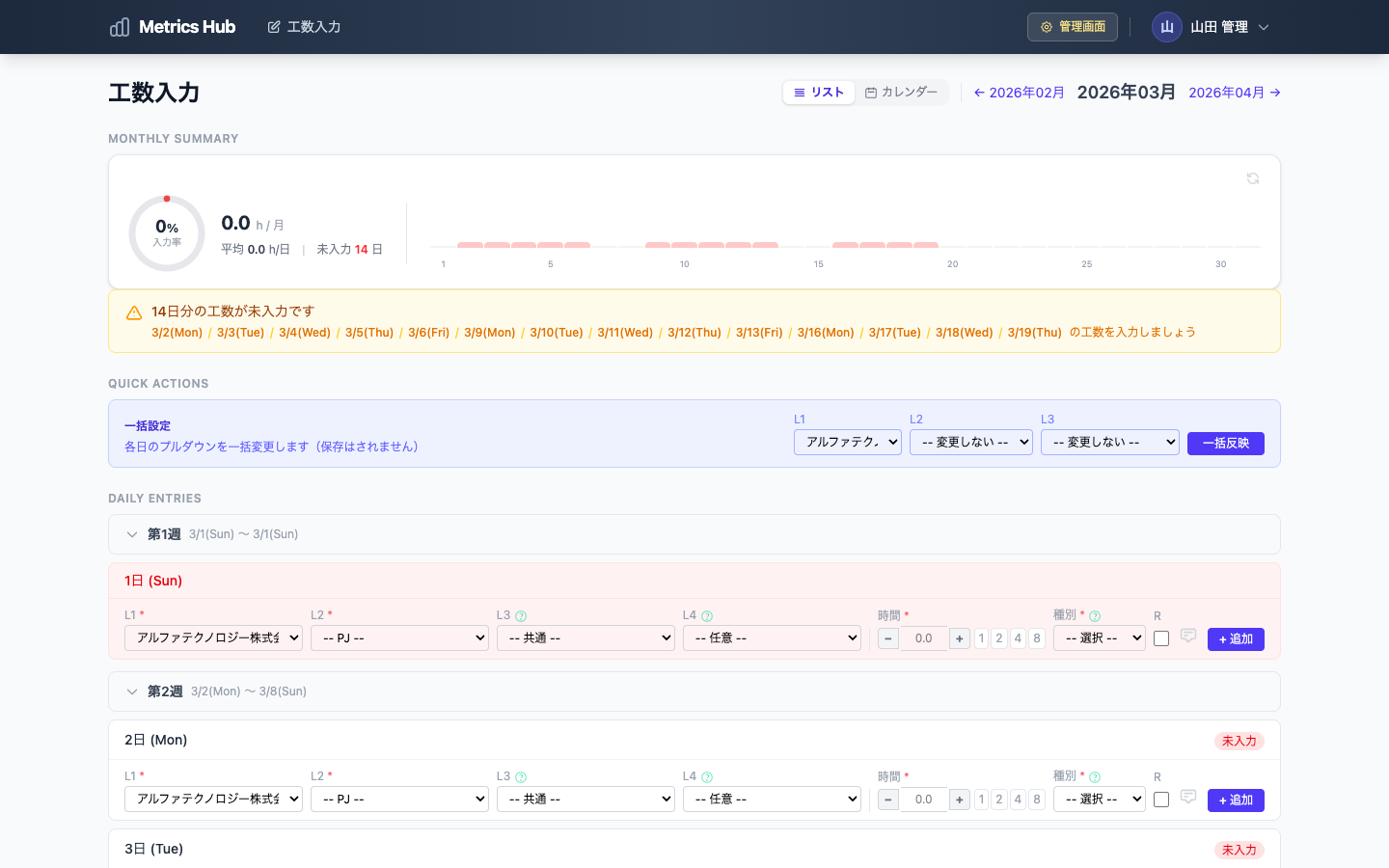 SESメトリクス 工数入力リストビュー